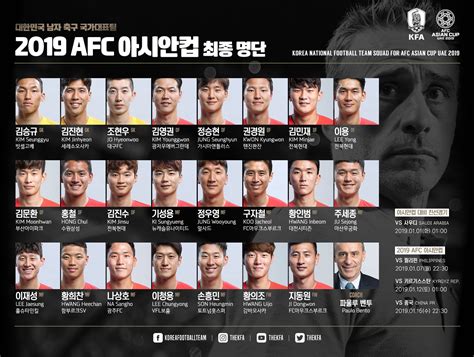 한국 축구 국가대표팀 라인업